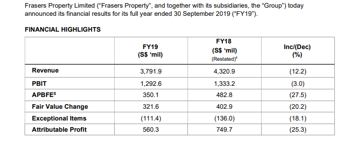 [Image: fpl-fy19.png]